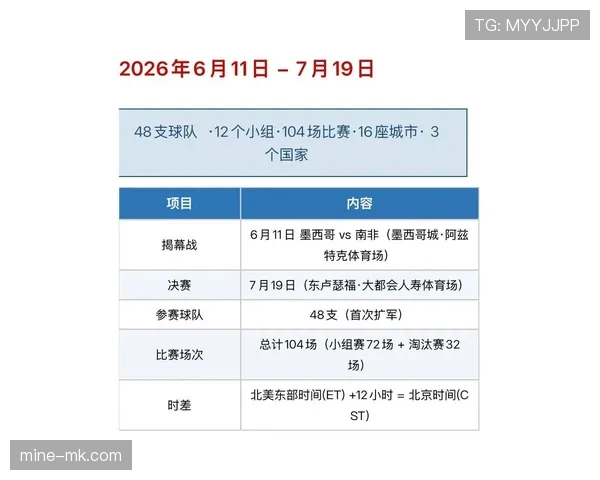2026世界杯赛程安排合理吗 2026世界杯赛程安排合理吗